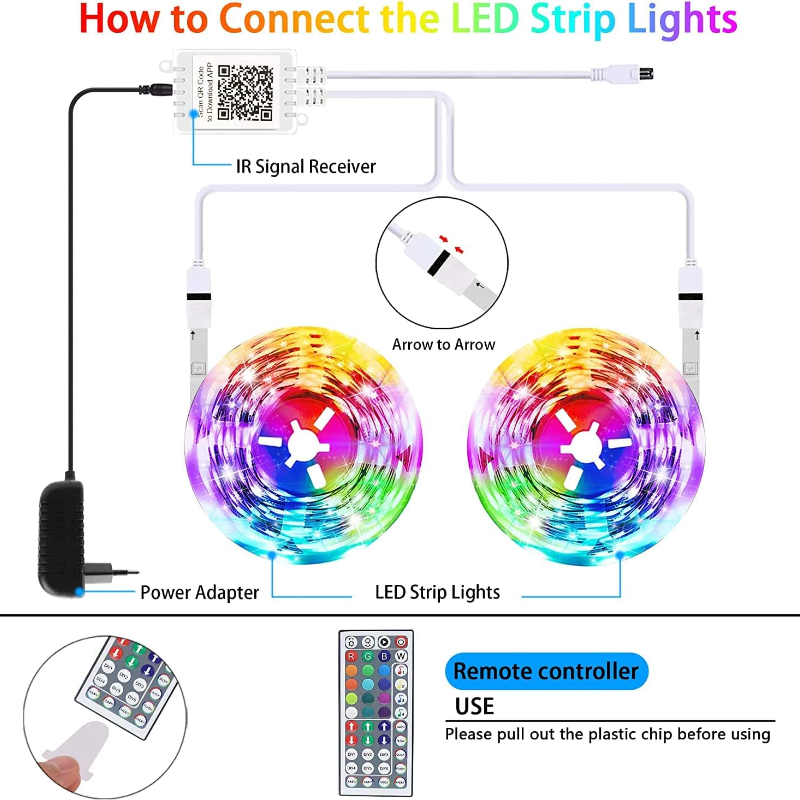 LED Strip Light , Battery Powered LED Strip Lights happyhome